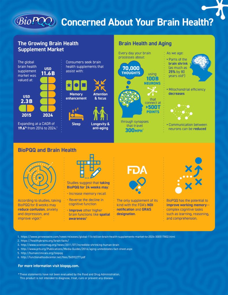 Clinical Studies – BioPQQ